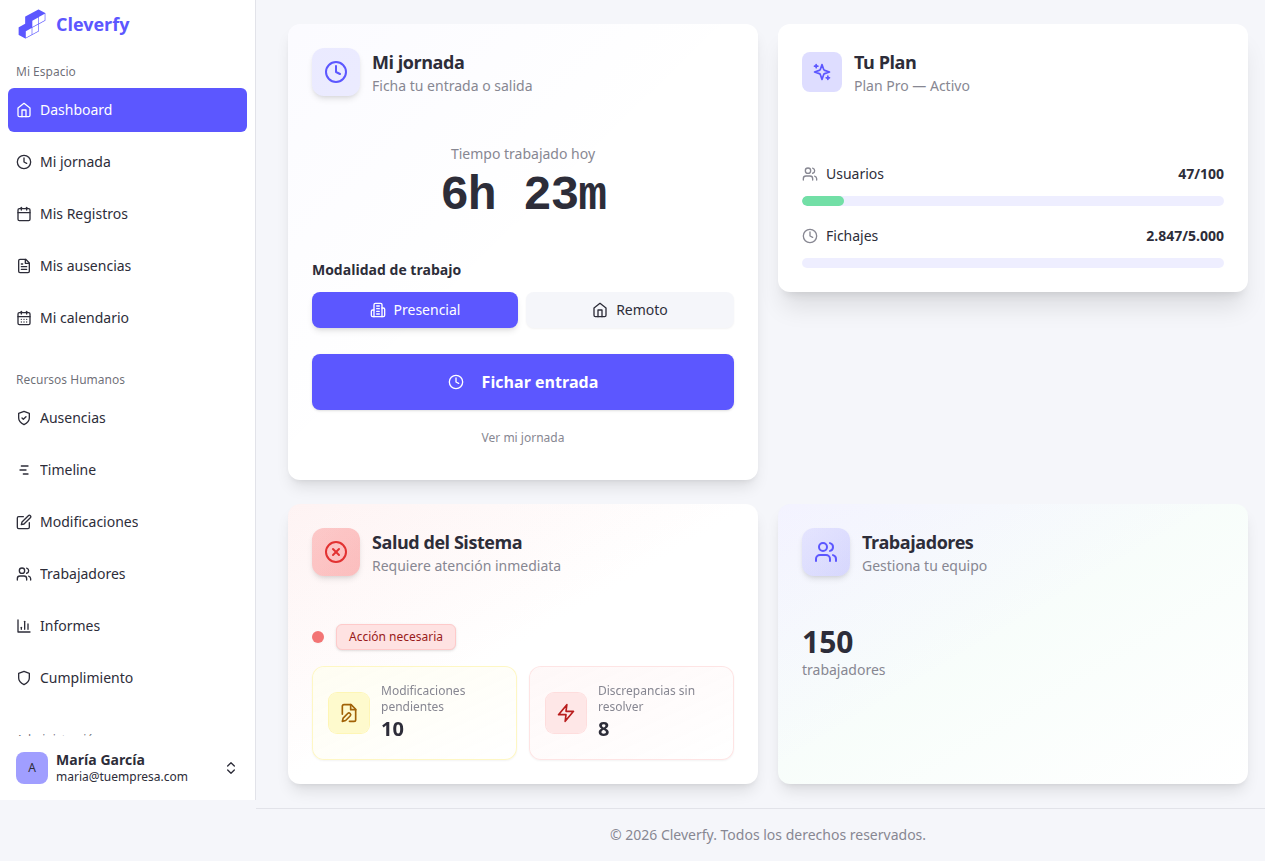 Dashboard de Cleverfy — control horario en tiempo real